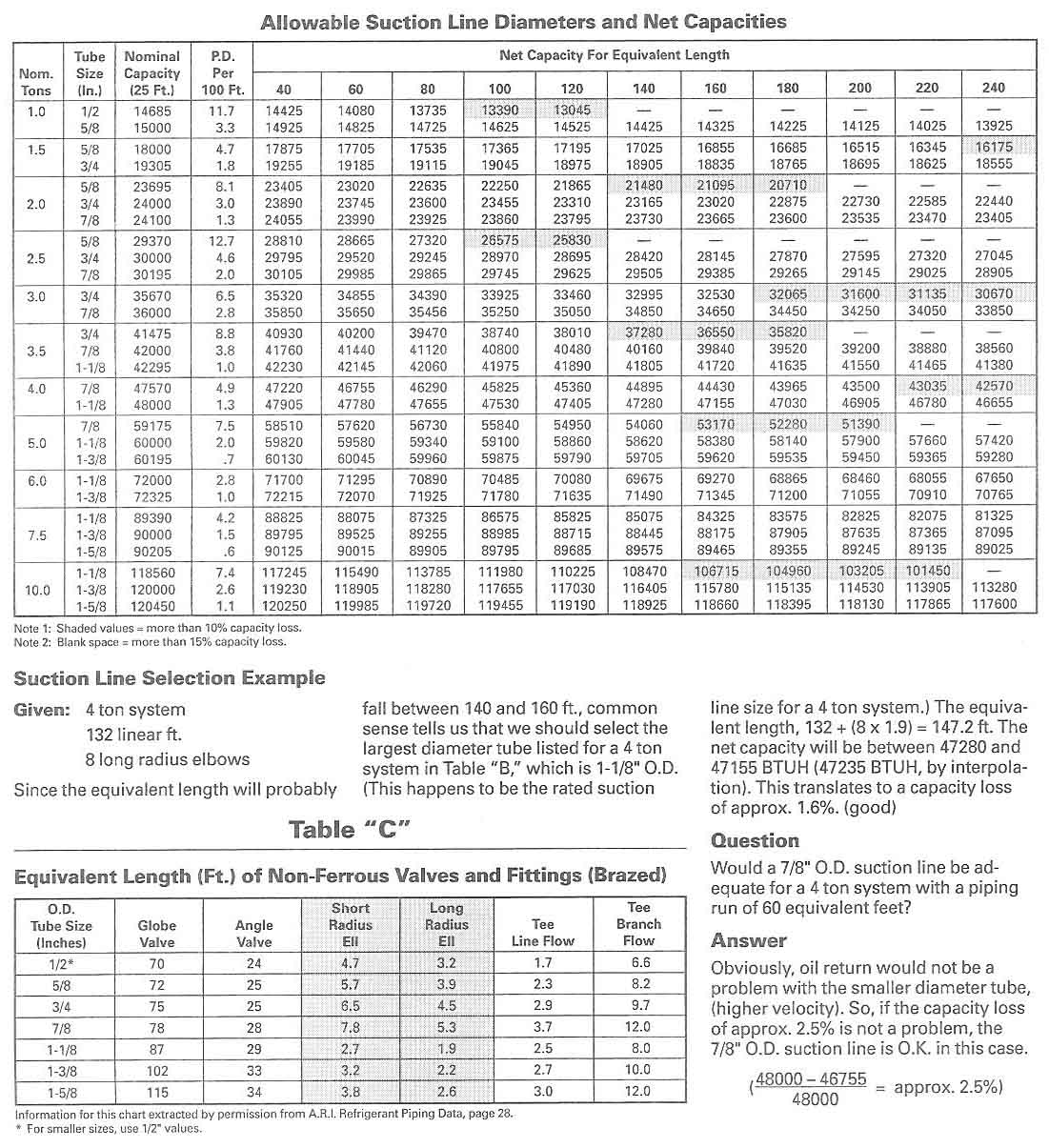 superheat-chart